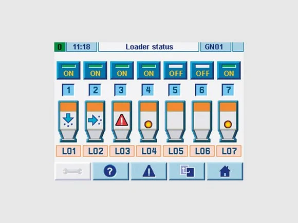 CONTROLnet: METROnet